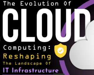 The Evolution of Cloud Computing: Reshaping the Landscape of IT Infrastructure