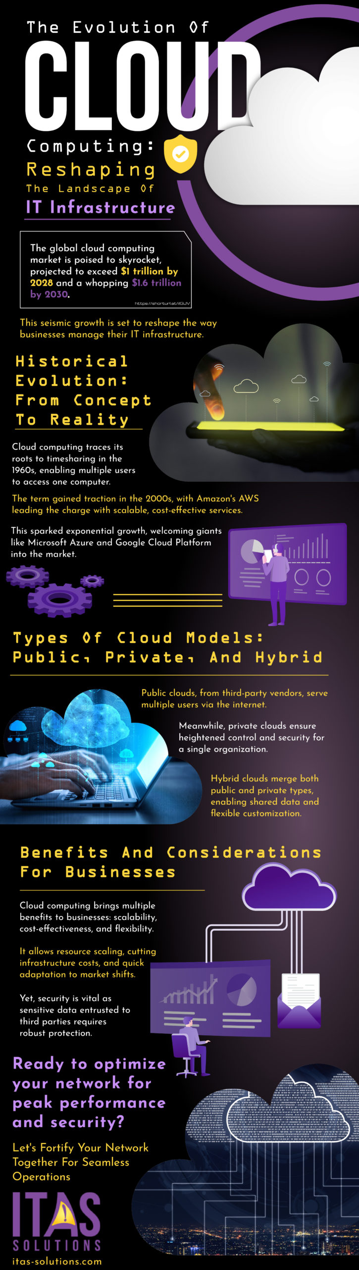 The Evolution of Cloud Computing: Reshaping the Landscape of IT Infrastructure