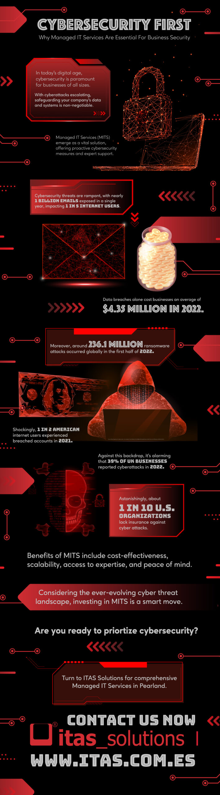 Cybersecurity First: Why Managed IT Services are Essential for Business Security - Infograph